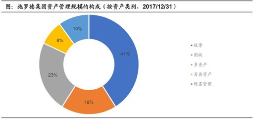 養(yǎng)老金市場及產(chǎn)品研究(四) 來自倫敦的神秘資管巨頭——施羅德集團成功經(jīng)驗總結(jié)