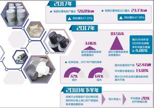 岑鞏縣碳素系列產(chǎn)品生產(chǎn)項(xiàng)目建議書(shū) 基于市場(chǎng)研究的可行性分析框架